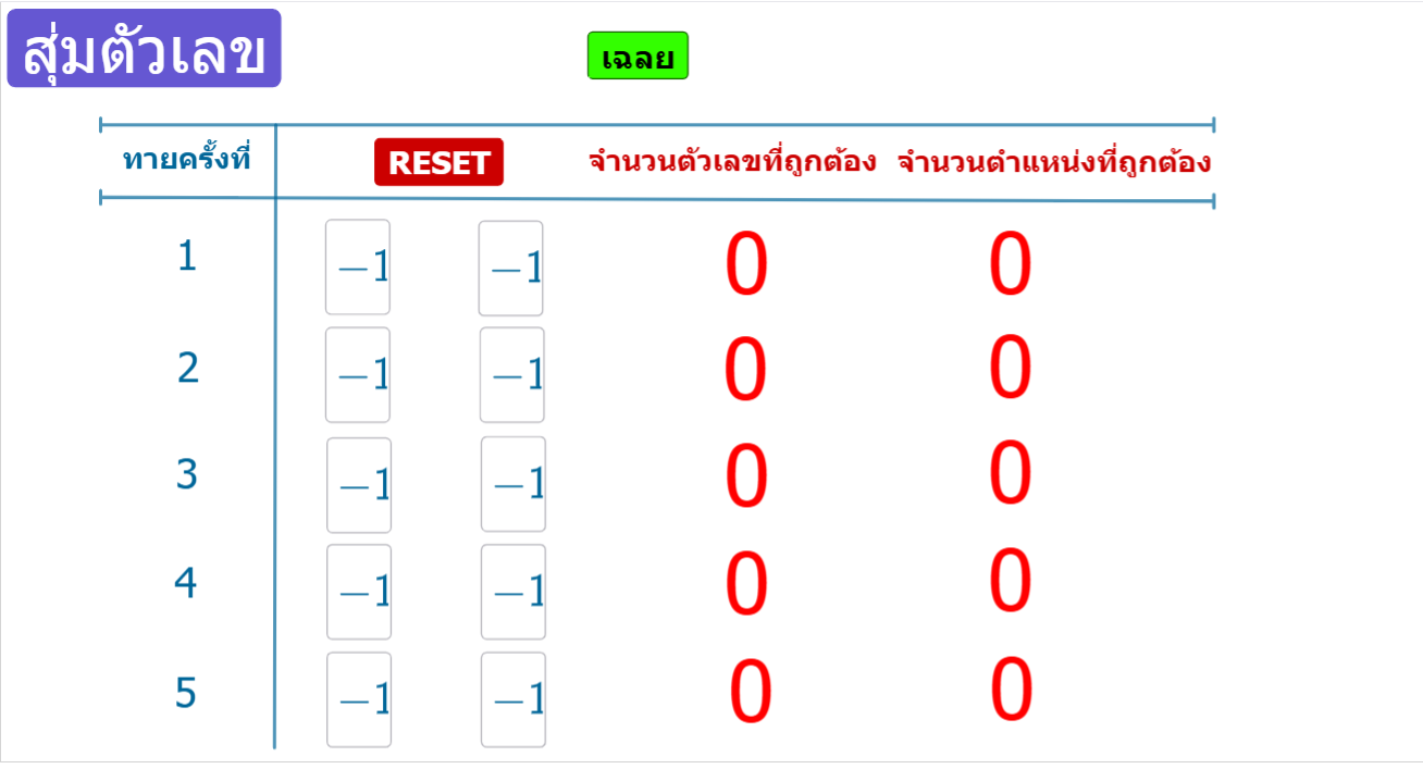 Theerawat เกมทายตัวเลข