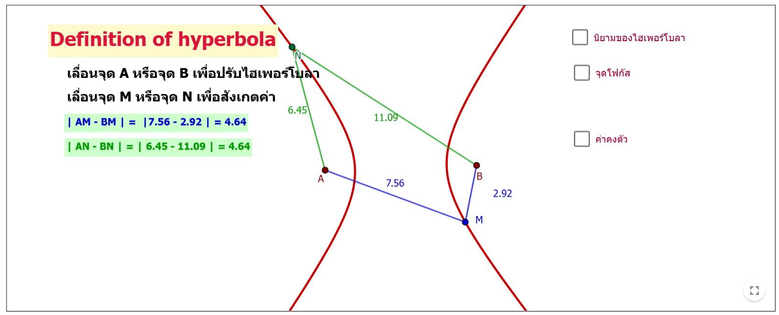 Siriganda นิยามของไฮเพอร์โบลา